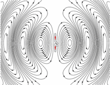 Gif Animation of a Dipole Antenna Radiowaves Pattern