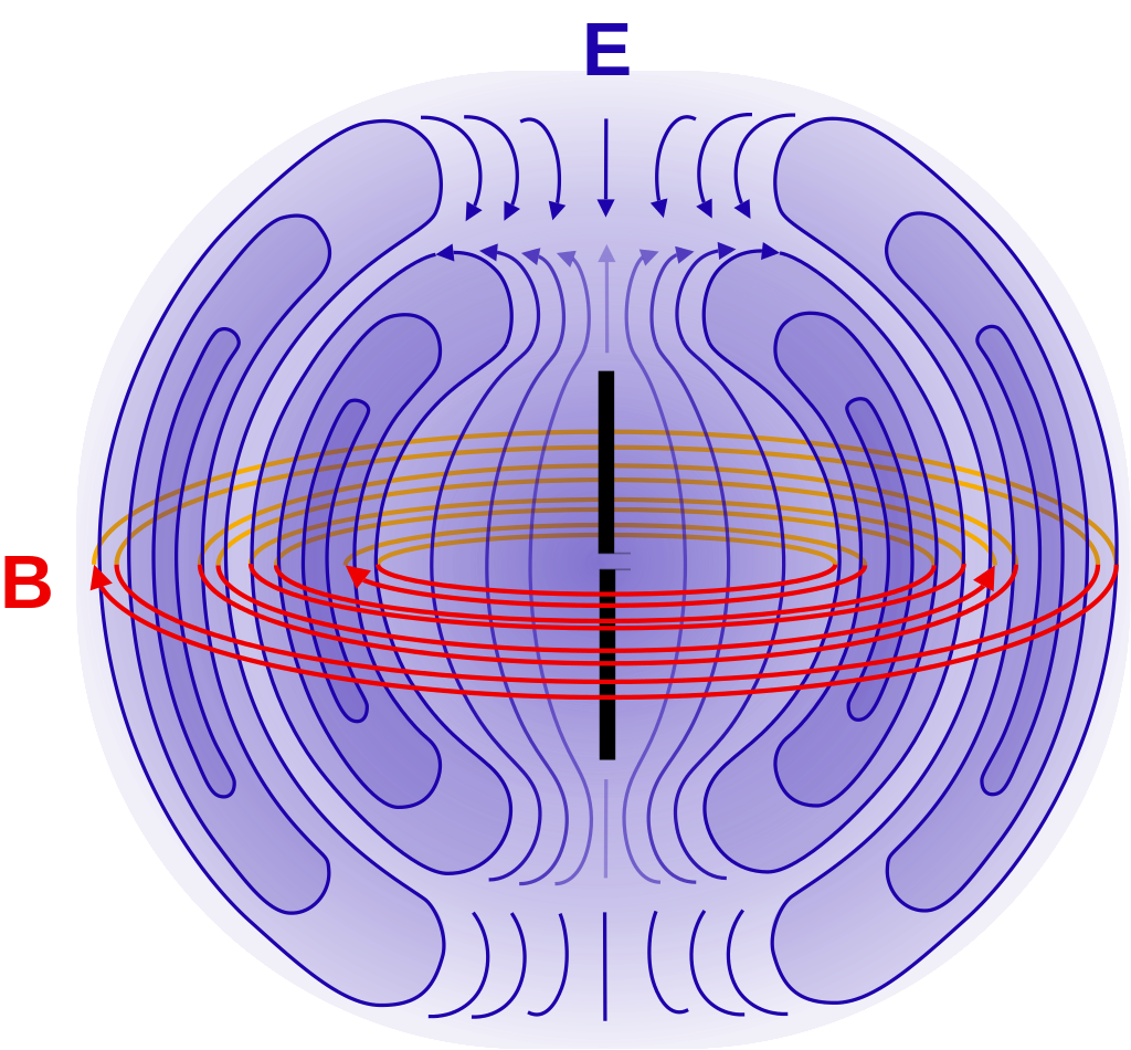 Dipole antenna Radiation Pattern (EMI vs Waves)